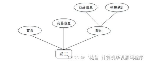 基于Java的安卓平台京特糖果店商品管理APP设计、实现与部署指南