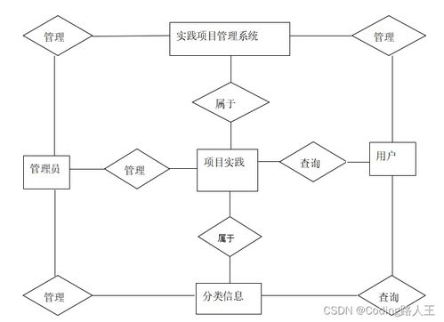 基于SSM框架的考试项目管理系统设计与实现