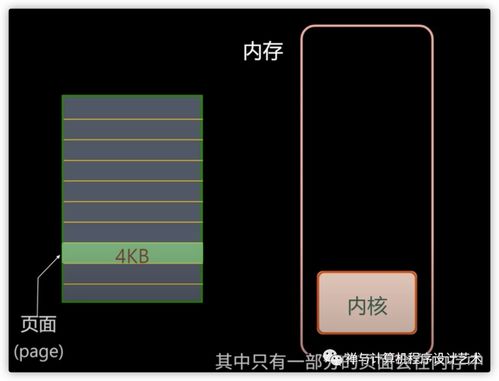 图文详解 操作系统之内存管理——内存模型、虚拟内存、MMU、TLB、页面置换算法与分段技术
