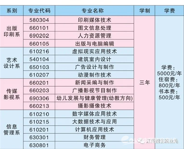 江西传媒职业学院2021年单独招生简章发布 电脑图文设计制作专业开启新征程